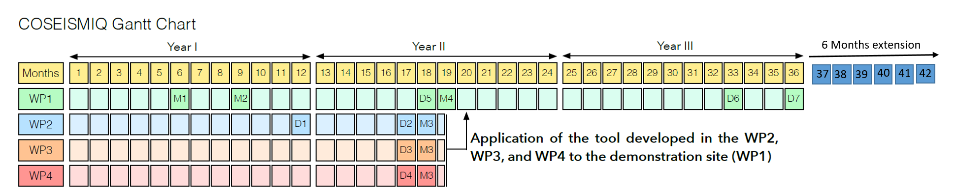 Project Timeline